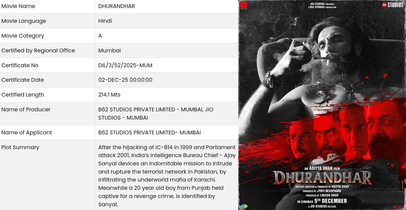 Aditya Dhar’s Dhurandhar, Starring Ranveer Singh, Cleared by CBFC With ‘A’ Certificate; Certified Runtime Revealed