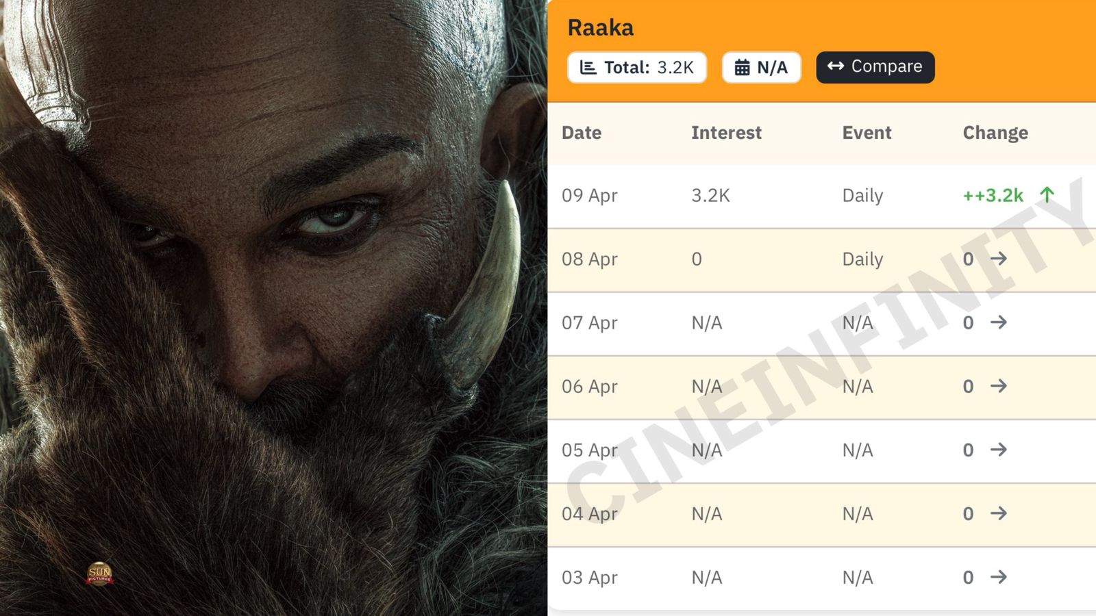 allu-arjun-atlees-raaka-sparks-early-frenzy-3200-bms-interests-after-first-look-reveal